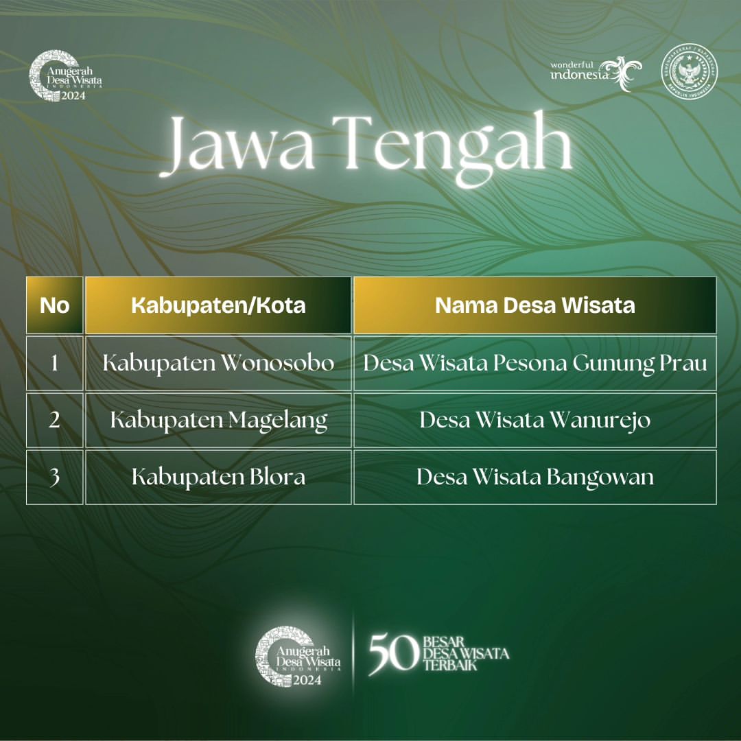 Tangkap layar instagram @anugerahdesawisataindonesia